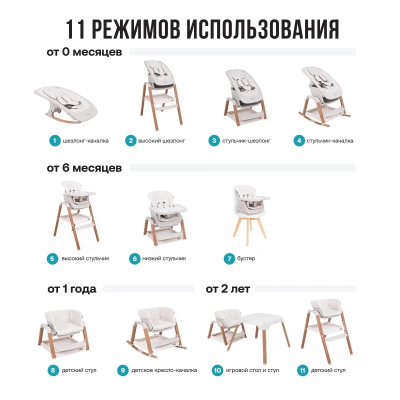 Стульчик для кормления Tutti Bambini High Chair NOVA
