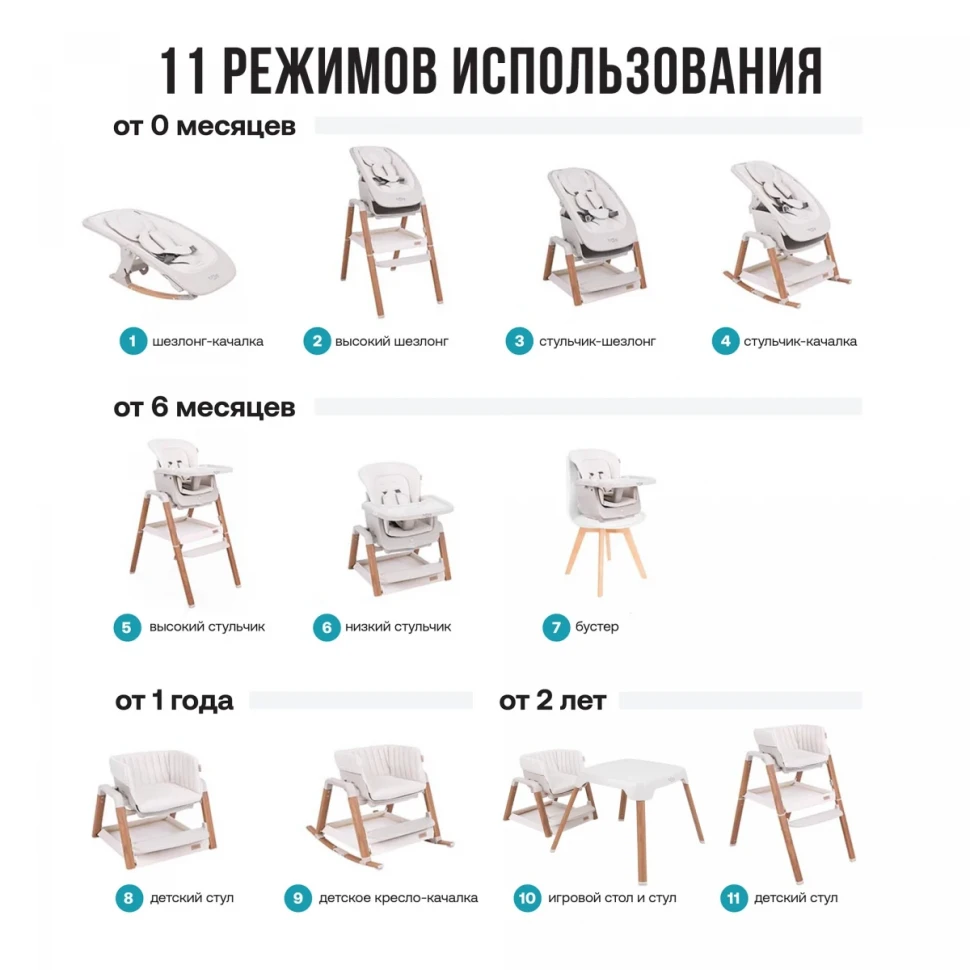 Стульчик для кормления Tutti Bambini High Chair NOVA