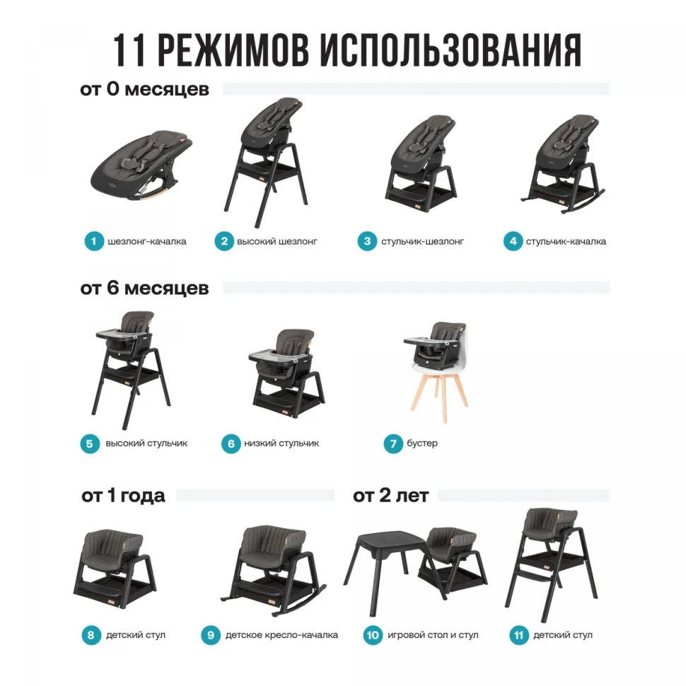 Стульчик для кормления Tutti Bambini High Chair NOVA