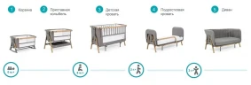Комплект аксессуаров для Tutti Bambini CoZee XL