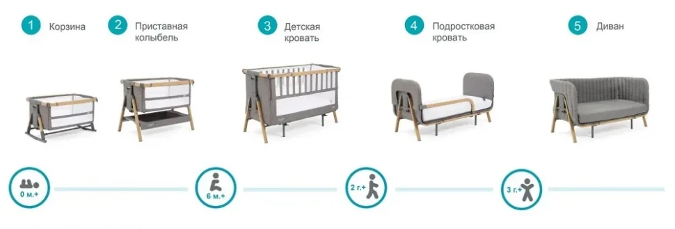 Комплект аксессуаров для Tutti Bambini CoZee XL